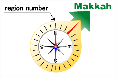 Automatic Qibla Direction Compass